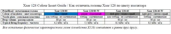 Xaar 128/80-W